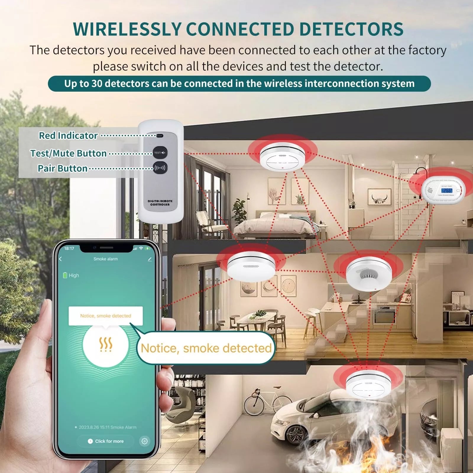 Safeliveo Wireless Interlinked Wifi Smoke, Heat & Carbon Monoxide Alarm Set - Gadget Converters